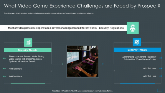 Multiplayer Gameplay System Venture Capitalist PPT What Video Game Experience Challenges Are Faced By Prospect Structure PDF
