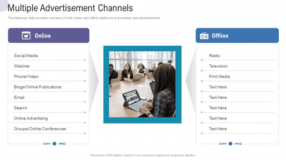 Multiple Advertisement Channels Commercial Activities Marketing Tools Sample PDF