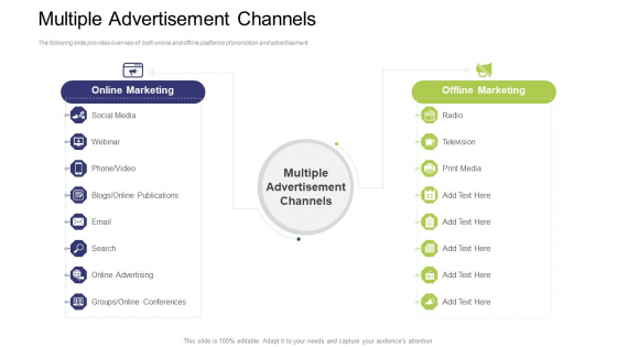 Multiple Advertisement Channels Ppt Infographics Influencers PDF