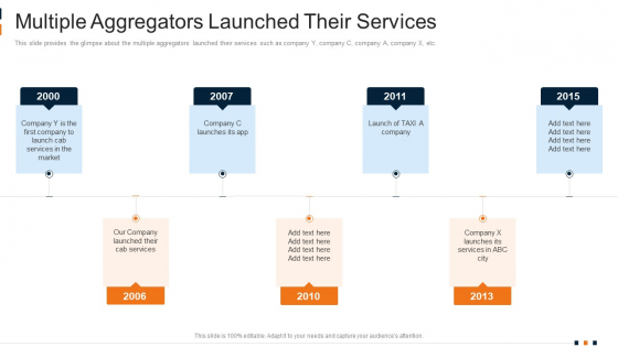 Multiple Aggregators Launched Their Services Elements PDF