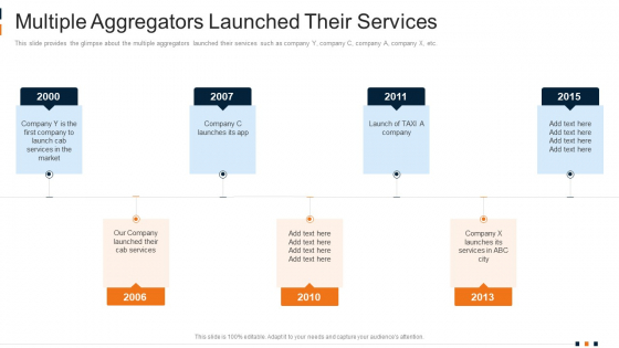 Multiple Aggregators Launched Their Services Elements PDF Multiple Aggregators Launched Their Services Elements PDF