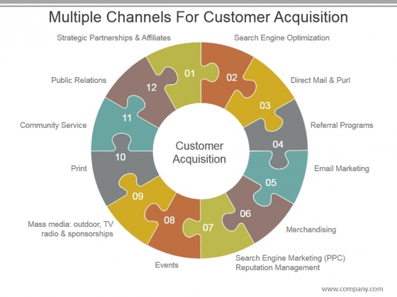 Multiple Channels For Customer Acquisition Ppt Background Multiple Channels For Customer Acquisition Ppt Background
