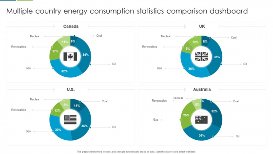 Multiple Country Energy Consumption Statistics Comparison Dashboard Formats PDF