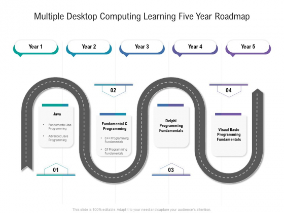 Multiple Desktop Computing Learning Five Year Roadmap Formats