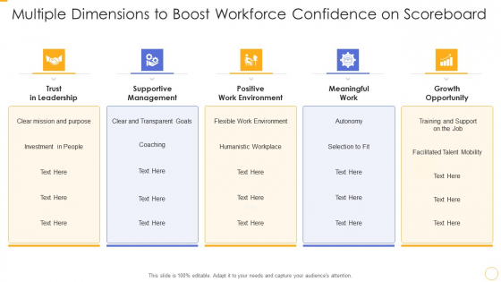 Multiple Dimensions To Boost Workforce Confidence On Scoreboard Ppt Slides Background Image PDF