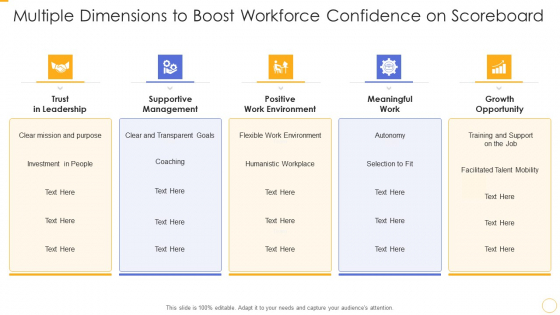 Multiple Dimensions To Boost Workforce Confidence On Scoreboard Ppt Slides Background Image PDF Multiple Dimensions To Boost Workforce Confidence On Scoreboard Ppt Slides Background Image PDF