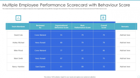 Multiple Employee Performance Scorecard With Behaviour Score Microsoft PDF