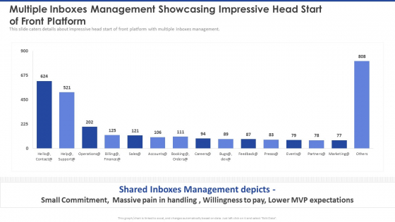 Multiple Inboxes Management Showcasing Impressive Head Start Of Front Platform Themes PDF Multiple Inboxes Management Showcasing Impressive Head Start Of Front Platform Themes PDF