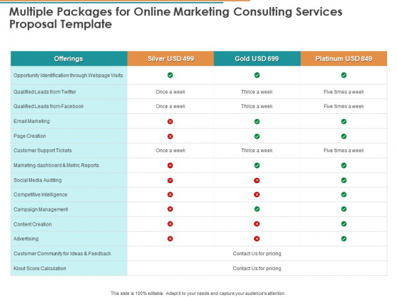 Multiple Packages For Online Marketing Consulting Services Proposal Template Ppt Model Slides PDF Multiple Packages For Online Marketing Consulting Services Proposal Template Ppt Model Slides PDF