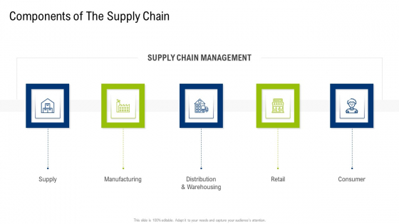 Multiple Phases For Supply Chain Management Components Of The Supply Chain Background PDF