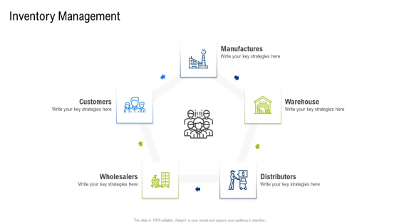 Multiple Phases For Supply Chain Management Inventory Management Warehouse Guidelines PDF Multiple Phases For Supply Chain Management Inventory Management Warehouse Guidelines PDF
