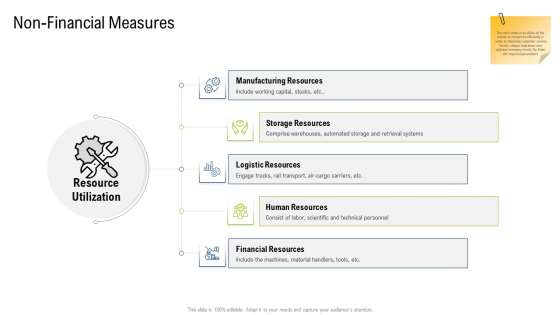 Multiple Phases For Supply Chain Management Non Financial Measures Capital Microsoft PDF Multiple Phases For Supply Chain Management Non Financial Measures Capital Microsoft PDF