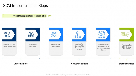 Multiple Phases For Supply Chain Management Scm Implementation Steps Sample PDF