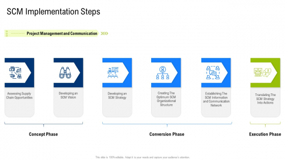Multiple Phases For Supply Chain Management Scm Implementation Steps Sample PDF Multiple Phases For Supply Chain Management Scm Implementation Steps Sample PDF