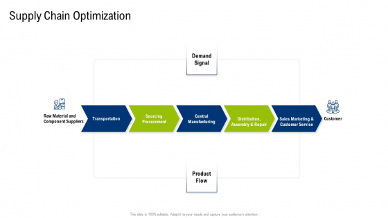 Multiple Phases For Supply Chain Management Supply Chain Optimization Microsoft PDF Multiple Phases For Supply Chain Management Supply Chain Optimization Microsoft PDF
