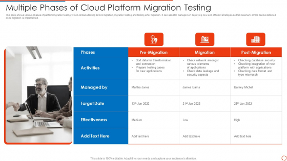 Multiple Phases Of Cloud Platform Migration Testing Slides PDF Diagrams PDF