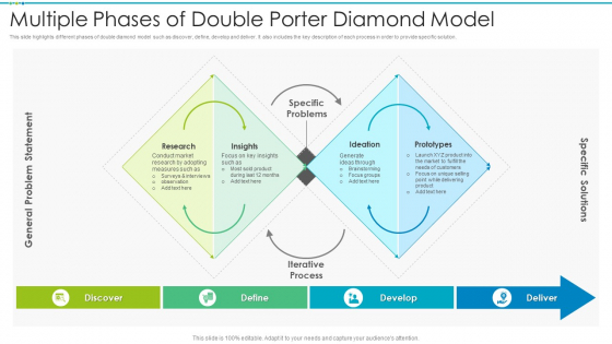 Multiple Phases Of Double Porter Diamond Model Slides PDF