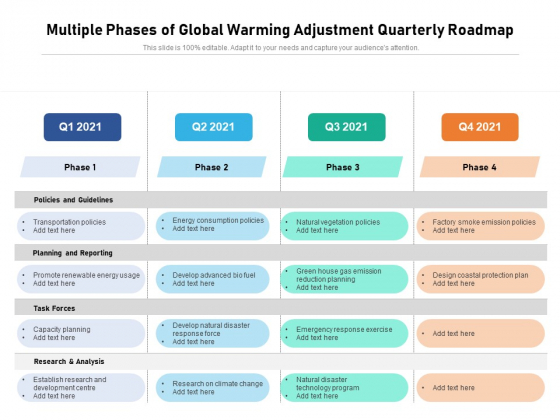 Multiple Phases Of Global Warming Adjustment Quarterly Roadmap Pictures