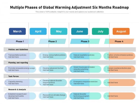 Multiple Phases Of Global Warming Adjustment Six Months Roadmap Introduction
