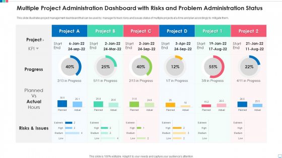 Multiple Project Administration Dashboard With Risks And Problem Administration Status Background PDF
