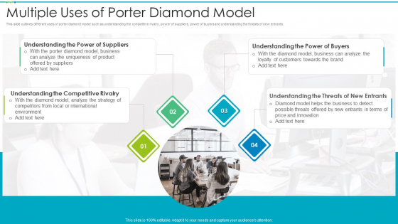 Multiple Uses Of Porter Diamond Model Graphics PDF