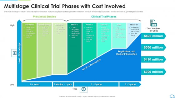 Multistage Clinical Trial Phases With Cost Involved Rules PDF