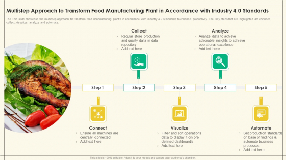 Multistep Approach Transform Food Manufacturing Plant Accordance Industry 4 0 Standards Precooked Food Industry Analysis Infographics PDF