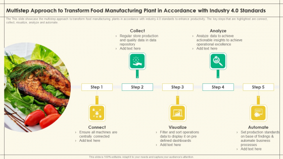Multistep Approach Transform Food Manufacturing Plant Accordance Industry 4 0 Standards Precooked Food Industry Analysis Infographics PDF Multistep Approach Transform Food Manufacturing Plant Accordance Industry 4 0 Standards Precooked Food Industry Analysis Infographics PDF