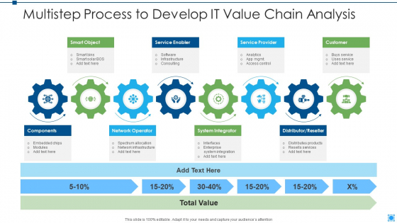 Multistep Process To Develop It Value Chain Analysis Sample PDF Multistep Process To Develop It Value Chain Analysis Sample PDF