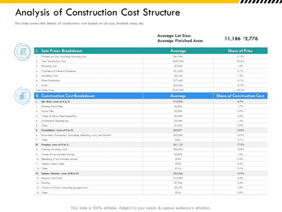 Multitier Project Execution Strategies Analysis Of Construction Cost Structure Mockup PDF Multitier Project Execution Strategies Analysis Of Construction Cost Structure Mockup PDF