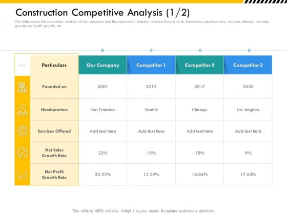 Multitier Project Execution Strategies Construction Competitive Analysis Sales Template PDF Multitier Project Execution Strategies Construction Competitive Analysis Sales Template PDF