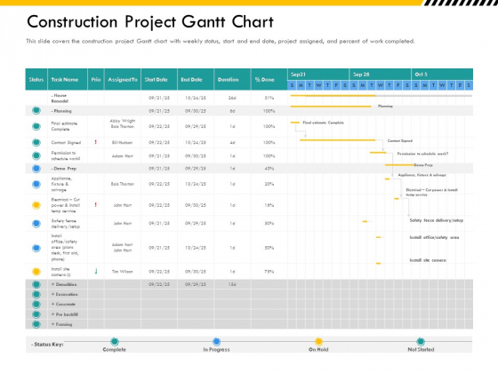 Multitier Project Execution Strategies Construction Project Gantt Chart Ppt Infographic Template PDF