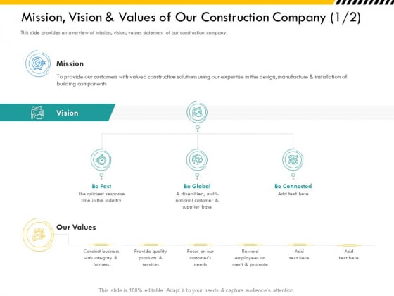 Multitier Project Execution Strategies Mission Vision And Values Of Our Construction Company Global Demonstration PDF Multitier Project Execution Strategies Mission Vision And Values Of Our Construction Company Global Demonstration PDF