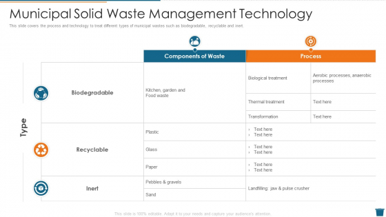 Municipal Solid Waste Management Technology Infographics PDF Municipal Solid Waste Management Technology Infographics PDF