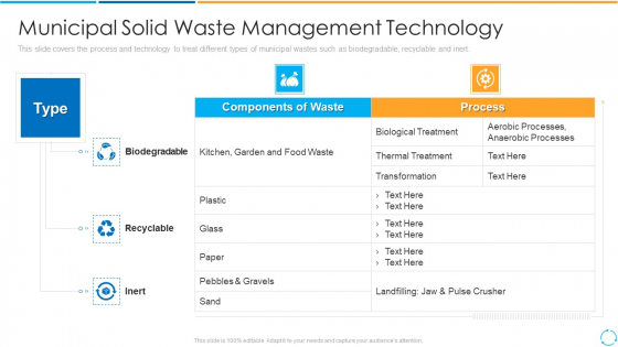 Municipal Solid Waste Management Technology Ppt PowerPoint Presentation File Outline PDF Municipal Solid Waste Management Technology Ppt PowerPoint Presentation File Outline PDF