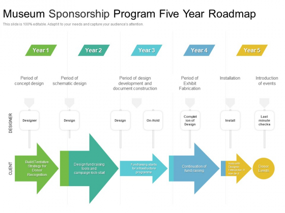Museum Sponsorship Program Five Year Roadmap Introduction Museum Sponsorship Program Five Year Roadmap Introduction
