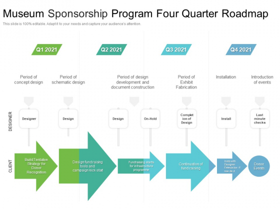 Museum Sponsorship Program Four Quarter Roadmap Mockup Museum Sponsorship Program Four Quarter Roadmap Mockup