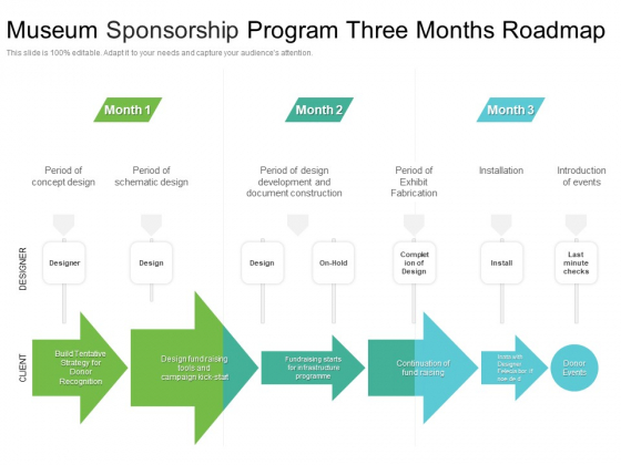 Museum Sponsorship Program Three Months Roadmap Information Museum Sponsorship Program Three Months Roadmap Information