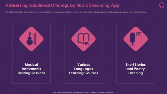 Music Streaming App Addressing Additional Offerings By Music Streaming App Graphics PDF Music Streaming App Addressing Additional Offerings By Music Streaming App Graphics PDF