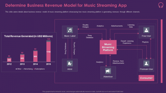 Music Streaming App Determine Business Revenue Model For Music Streaming App Demonstration PDF Music Streaming App Determine Business Revenue Model For Music Streaming App Demonstration PDF