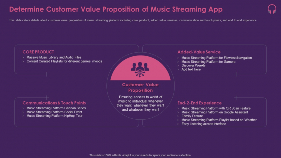 Music Streaming App Determine Customer Value Proposition Of Music Streaming App Ideas PDF