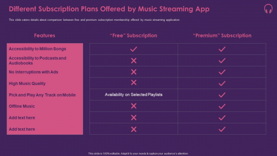 Music Streaming App Different Subscription Plans Offered By Music Streaming App Rules PDF