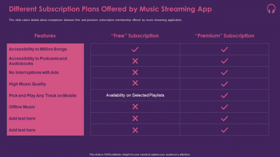 Music Streaming App Different Subscription Plans Offered By Music Streaming App Rules PDF Music Streaming App Different Subscription Plans Offered By Music Streaming App Rules PDF