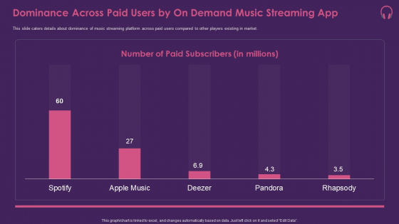 Music Streaming App Dominance Across Paid Users By On Demand Music Streaming App Mockup PDF Music Streaming App Dominance Across Paid Users By On Demand Music Streaming App Mockup PDF