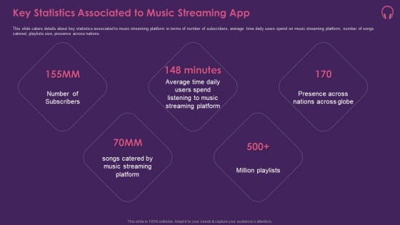 Music Streaming App Key Statistics Associated To Music Streaming App Professional PDF