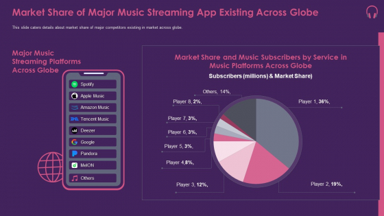 Music Streaming App Market Share Of Major Music Streaming App Existing Across Globe Infographics PDF
