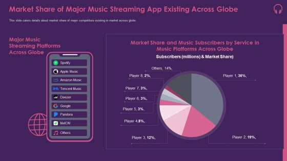 Music Streaming App Market Share Of Major Music Streaming App Existing Across Globe Infographics PDF Music Streaming App Market Share Of Major Music Streaming App Existing Across Globe Infographics PDF