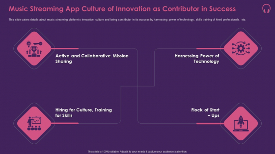 Music Streaming App Music Streaming App Culture Of Innovation As Contributor In Success Rules PDF Music Streaming App Music Streaming App Culture Of Innovation As Contributor In Success Rules PDF