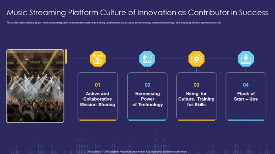 Music Streaming Platform Culture Of Innovation As Contributor In Success Ppt Layouts Microsoft PDF