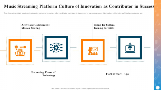 Music Streaming Platform Culture Of Innovation As Contributor In Success Themes PDF